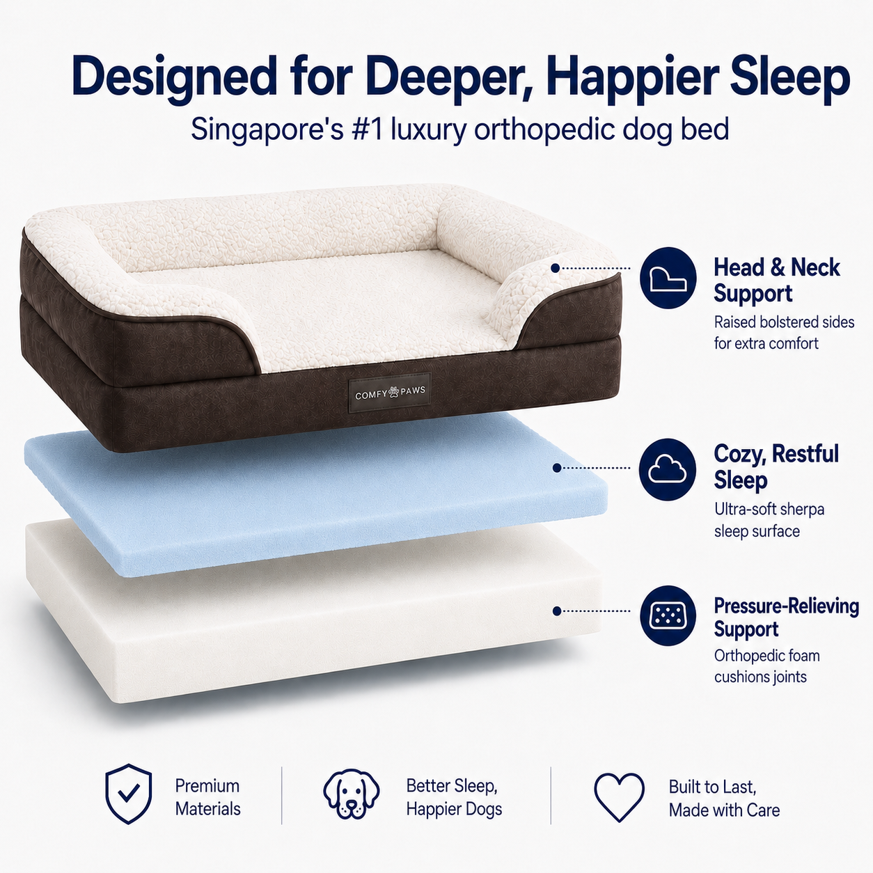 Orthopedic Dog Bed - Premium Comfort & Joint Support